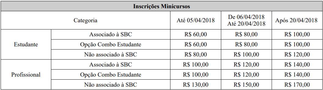 Tabela de preços de inscrição em minicursos