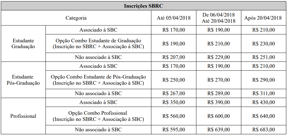 Tabela de preços de inscrição no SBRC 2018